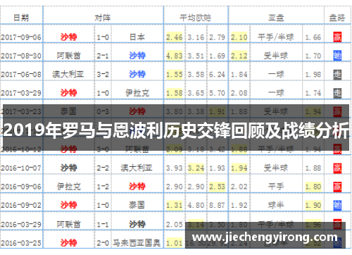 2019年罗马与恩波利历史交锋回顾及战绩分析